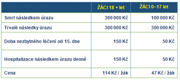 Úrazové pojištění pro autoškoly