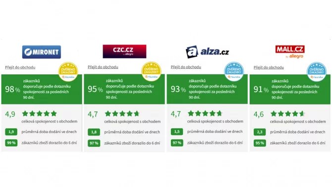 Mironet - Alza - CZC - Mall - hodnocení Heureka