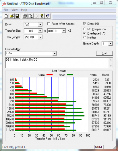 DS411slim ATTO