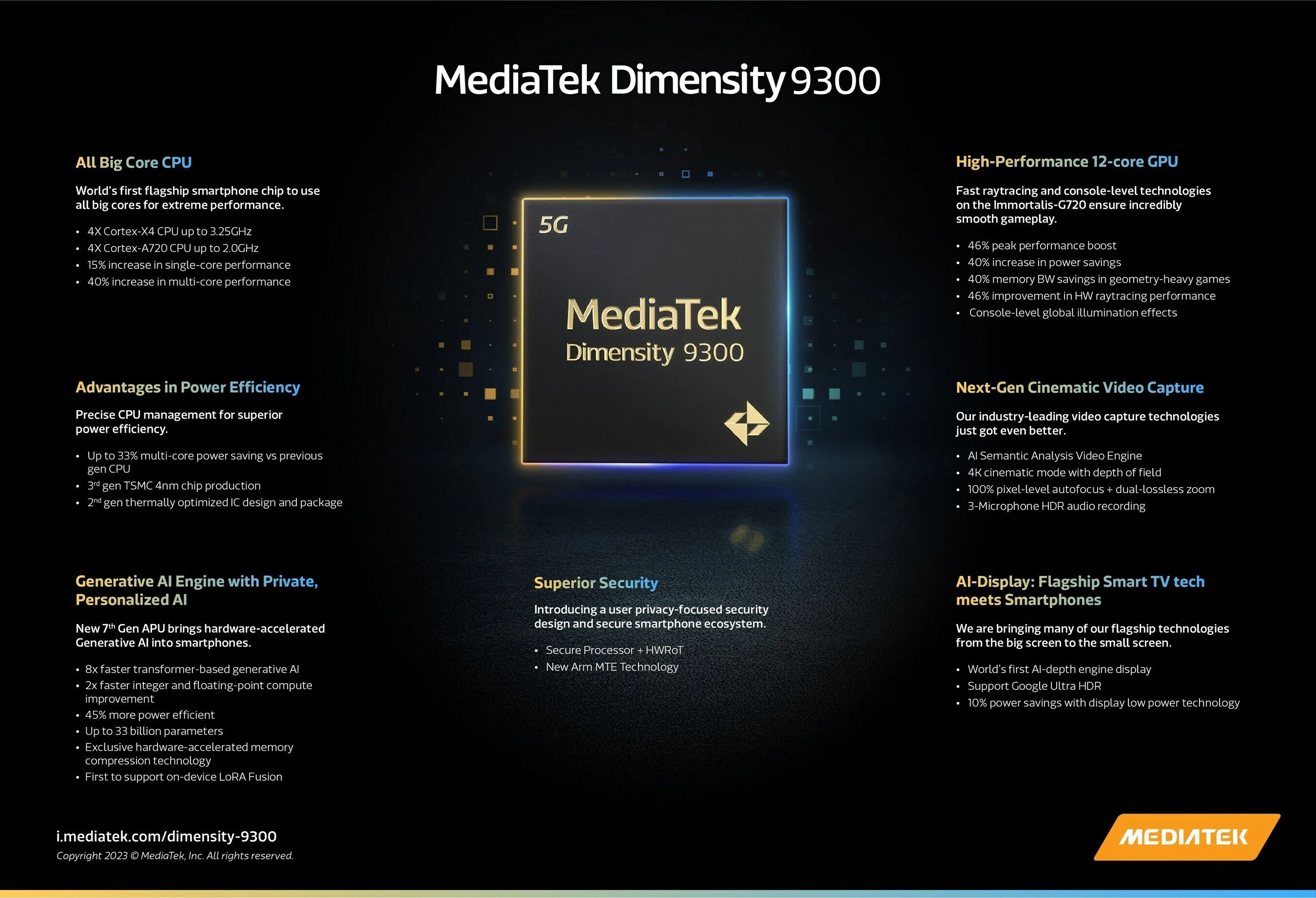 5G MediaTek Dimensity 9300 - prospekt