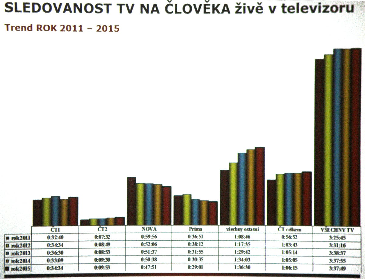 Prezentace Milana Fridricha na TVCON 2016