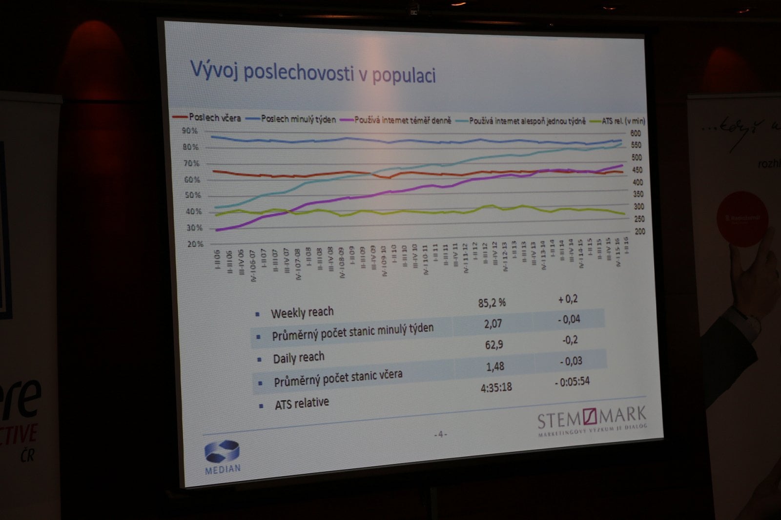 Prezentace výsledků Radioprojektu, červenec 2016