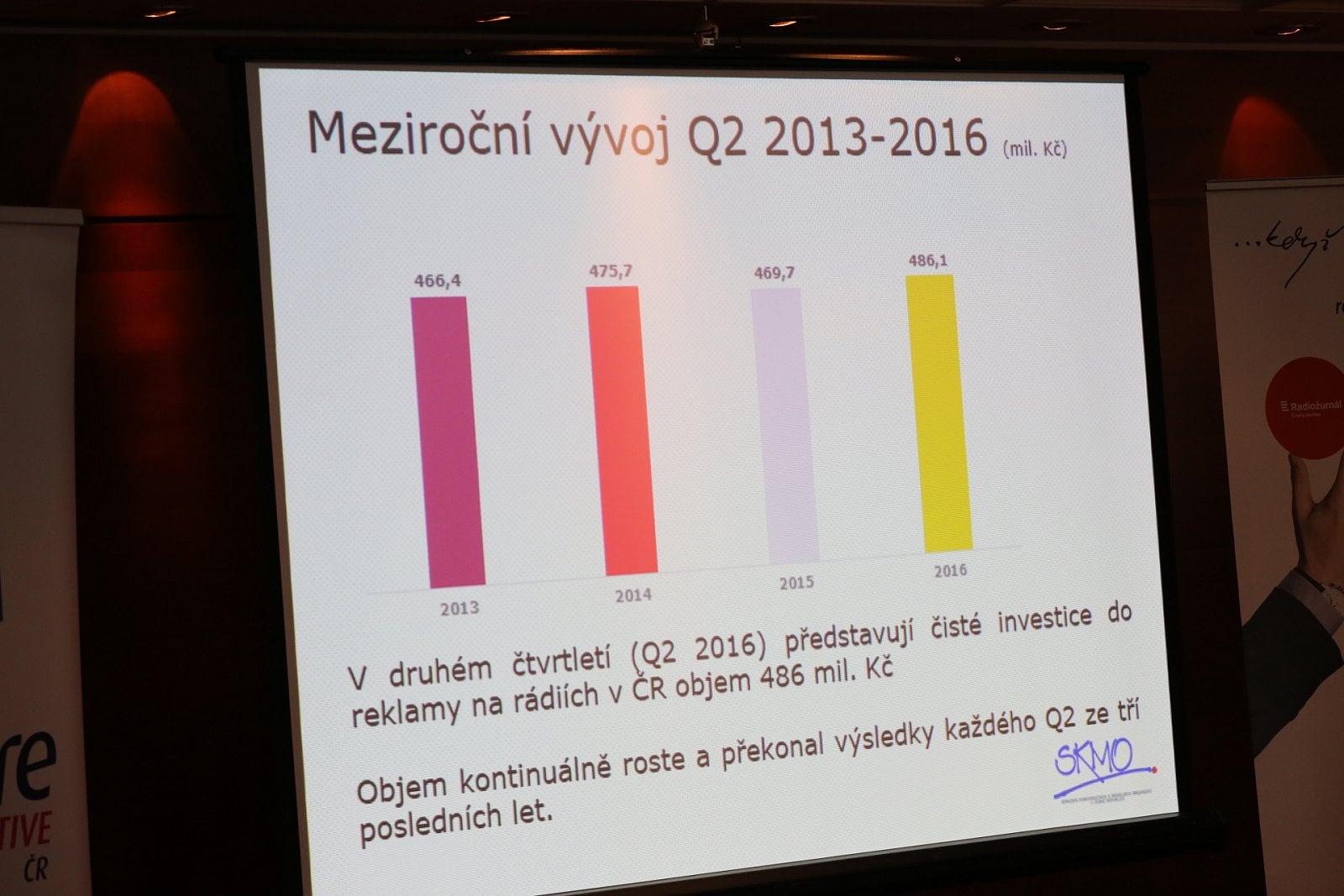 Prezentace výsledků Radioprojektu, červenec 2016