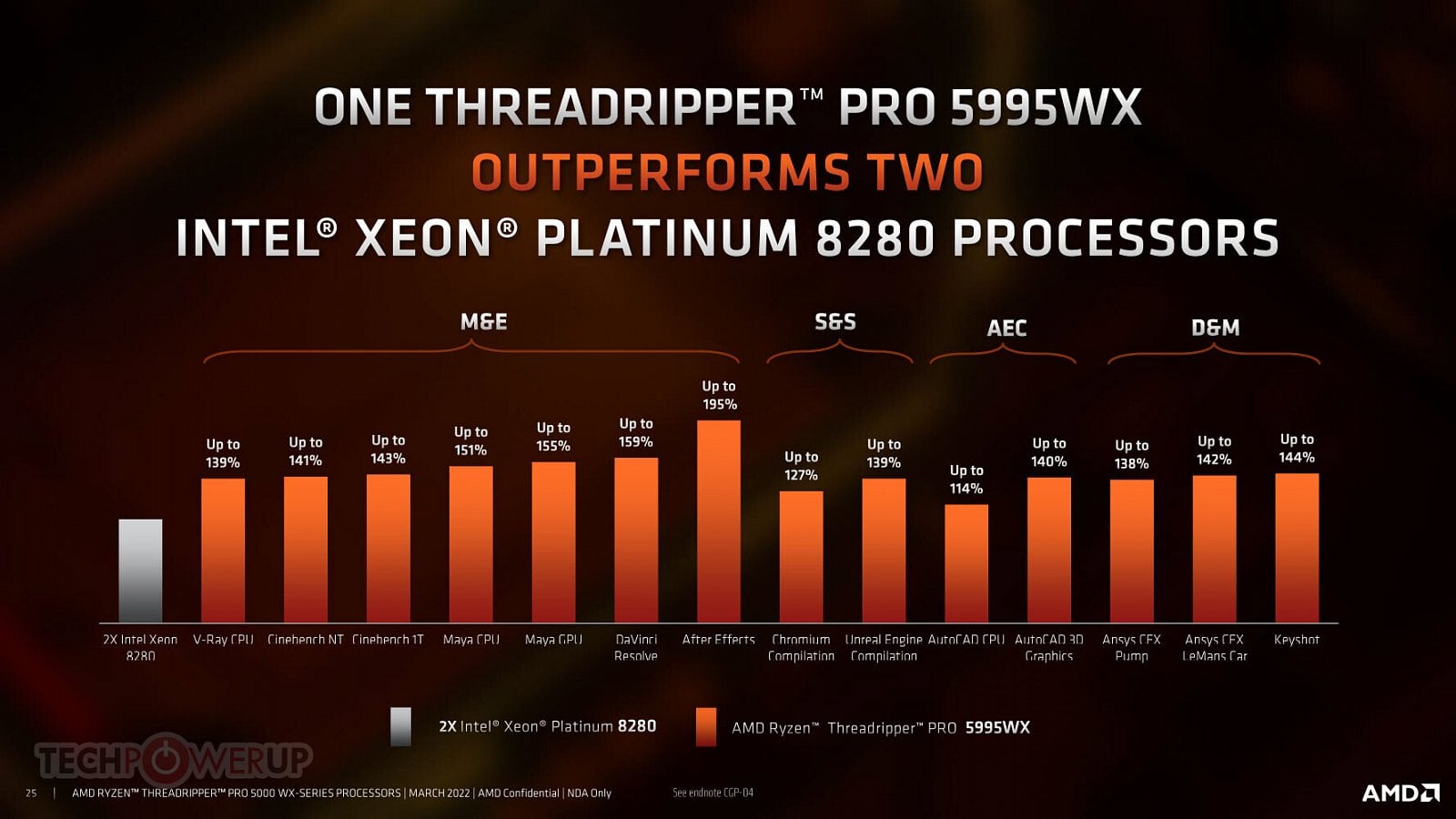 2022-03-Oficiální-benchmarky-procesorů-Ryzen-Threadripper-Pro-50