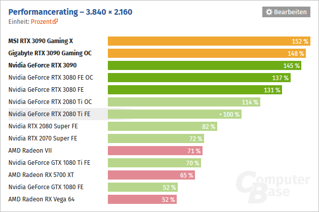 2020-09-Výkon-Nvidia-GeForce-RTX-3090-FPS-rozlišení-4K-ComputerB