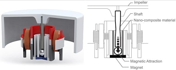 Ventilátor Zalman ZM-SF3 se „žraločími ploutvemi“ na lopatkách