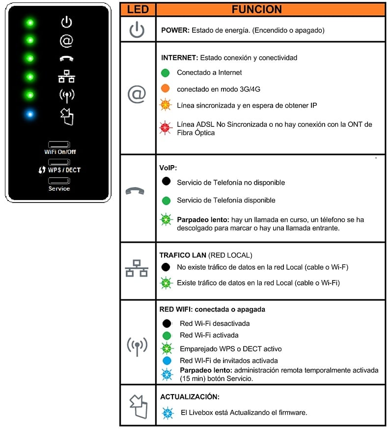 Orange Livebox Next