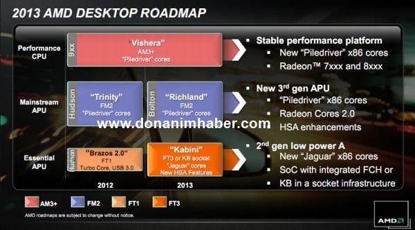 Slajd s dektopovou roadmapou AMD pro rok 2013