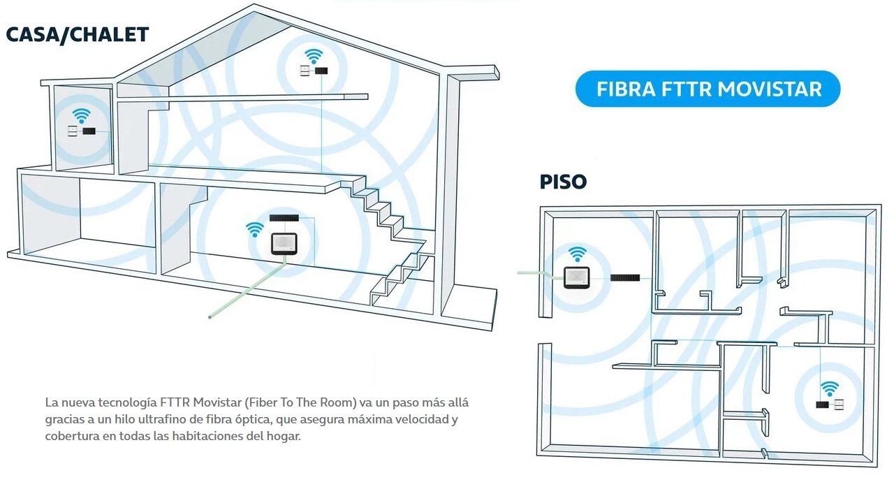 Hardware španělského Movistaru