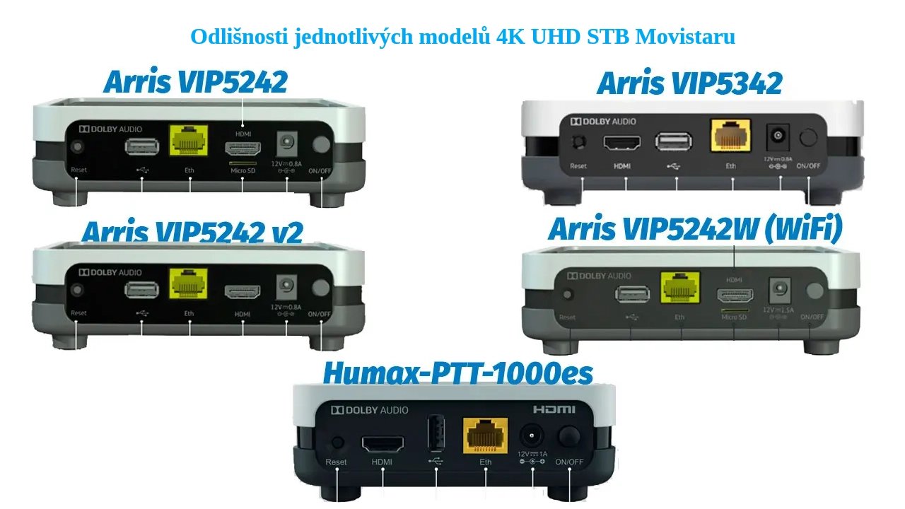 Hardware španělského Movistaru