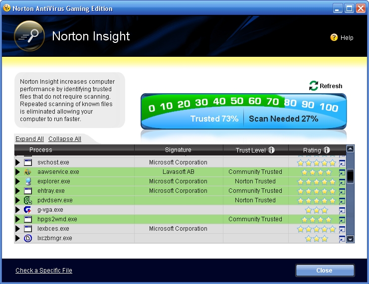 <p>Norton Insight - identifikace důvěryhodných souborů</p>