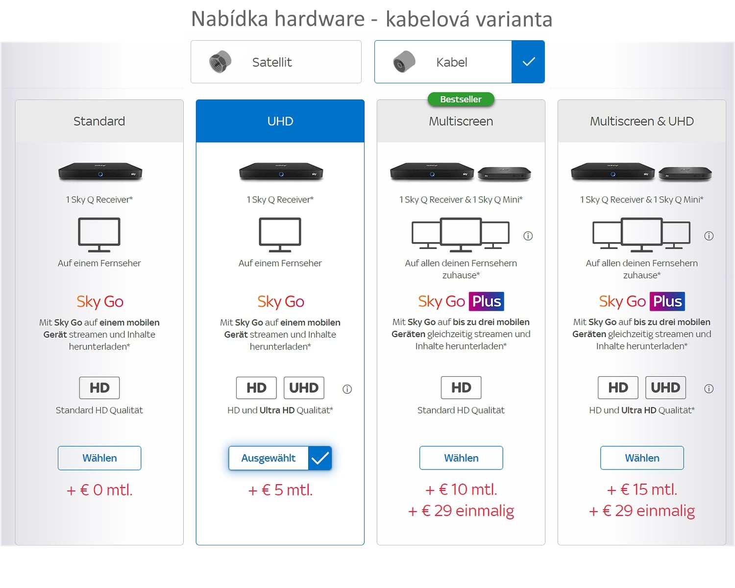 Německá tarifní a programová nabídka Sky Q