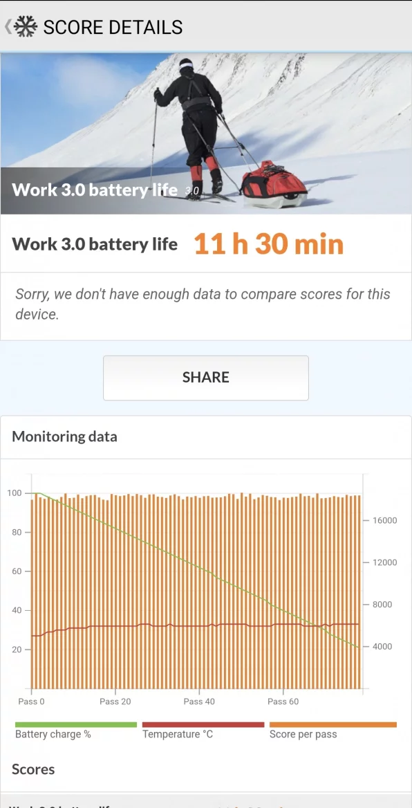 Samsung Galaxy S24 FE benchmarky