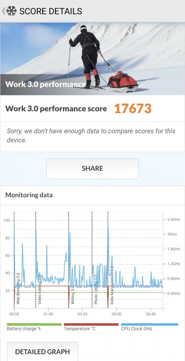 Samsung Galaxy S24 FE benchmarky