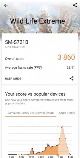3DMark (Wild Life Extreme)
