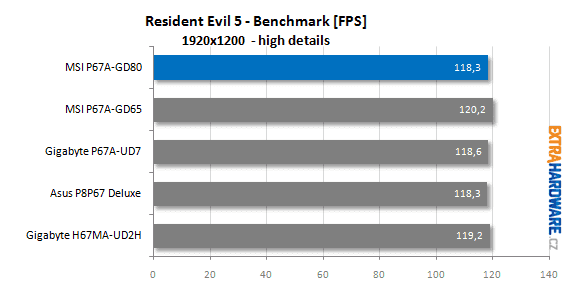 MSI P67A-GD80 recenze