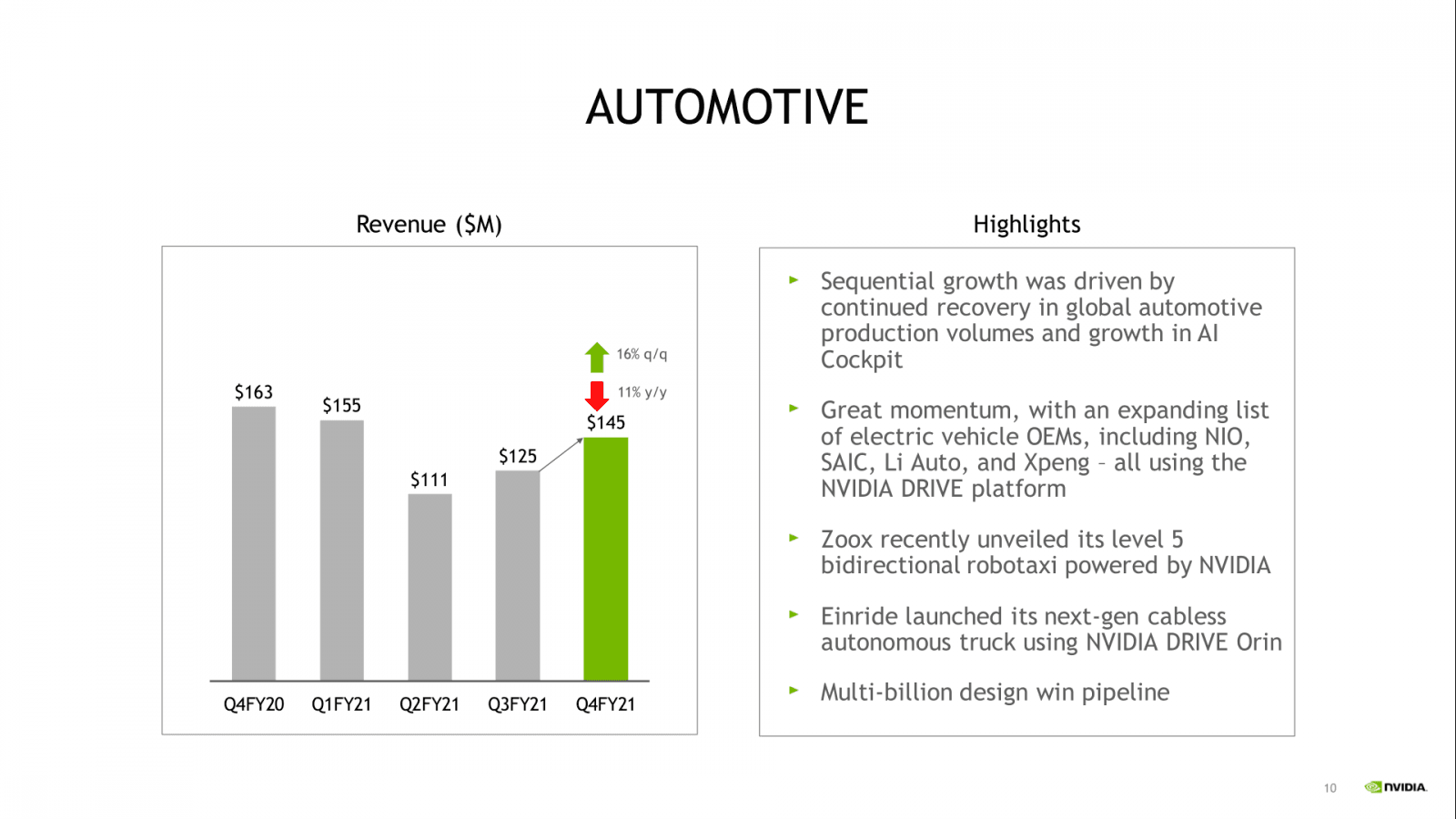 2021-03-Finanční-výsledky-Nvidie-za-Q4-FY-2021-prezentace-05.png