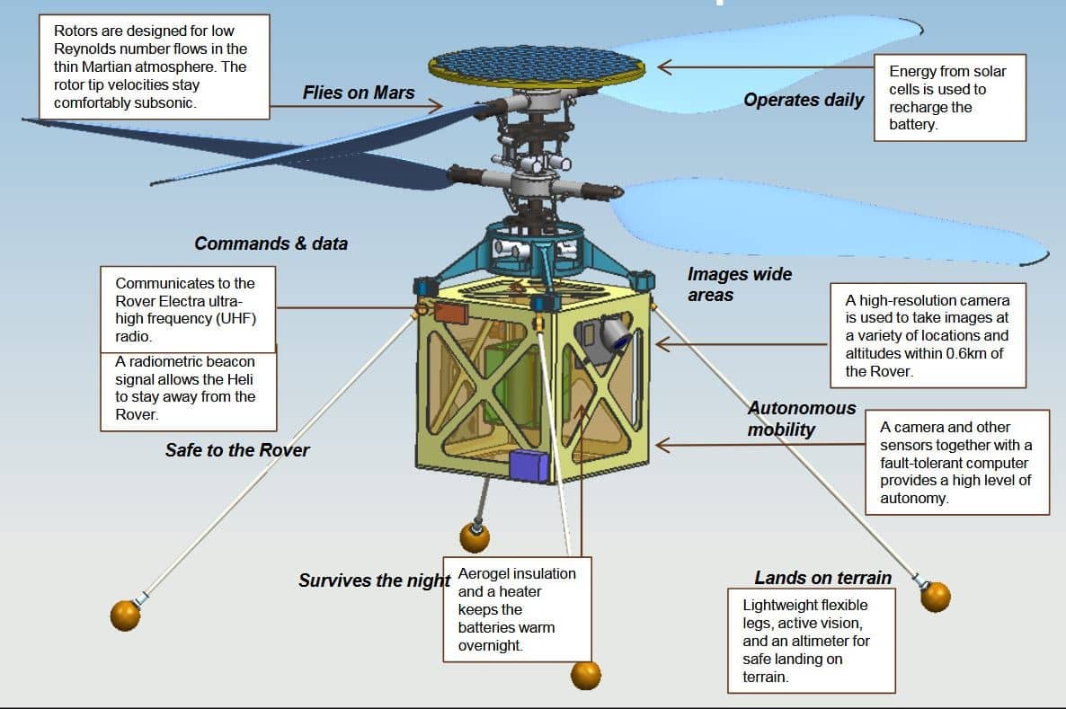 2020-02-NASA-Mars-helikoptéra-obr7-zdroj-Wikipedia.jpg