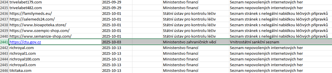 ČTÚ - blokované weby - jednotný seznam