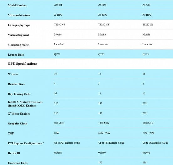 Specifikace grafik Intel Arc A530M A Arc A570M