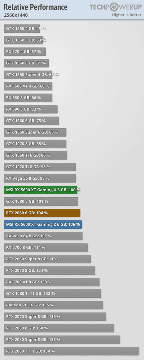 2020-01-AMD-Radeon-RX-5600-XT-vykon-2560x1440-test-techPowerUp.p