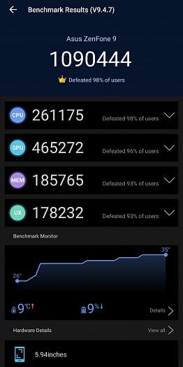 AnTuTu Benchmark (zdroj: Cnews)