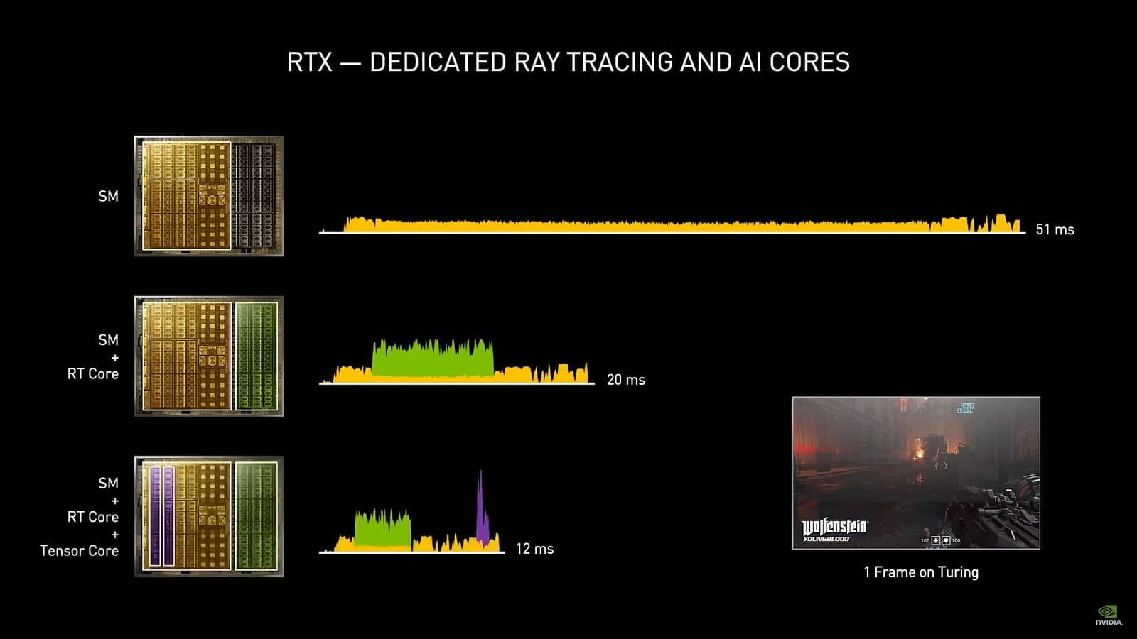 2020-09-Odhalení-grafik-Nvidia-GeForce-RTX-3090-RTX-3080-a-RTX-3