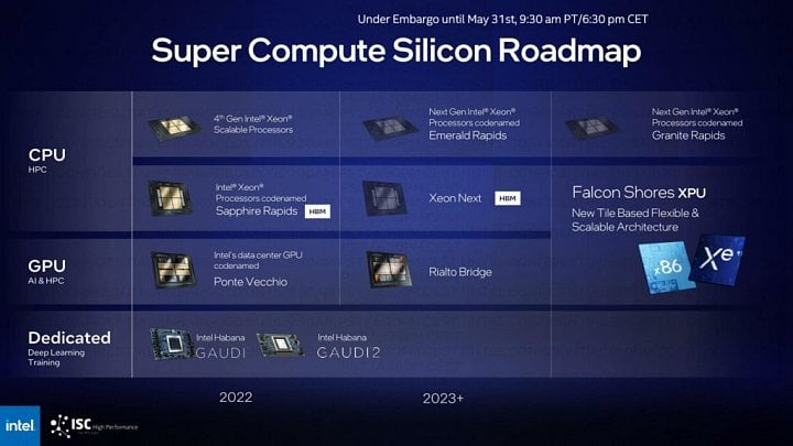 Roadmapa HPC akcelerátorů a procesorů Intel ukázaná na ISC22