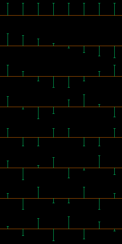 Koeficienty DCT pro N=8.