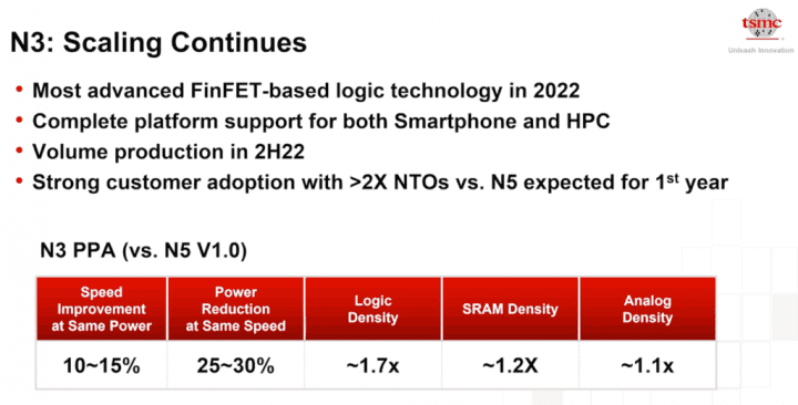 3nm výrobní proces TSMC N3 2