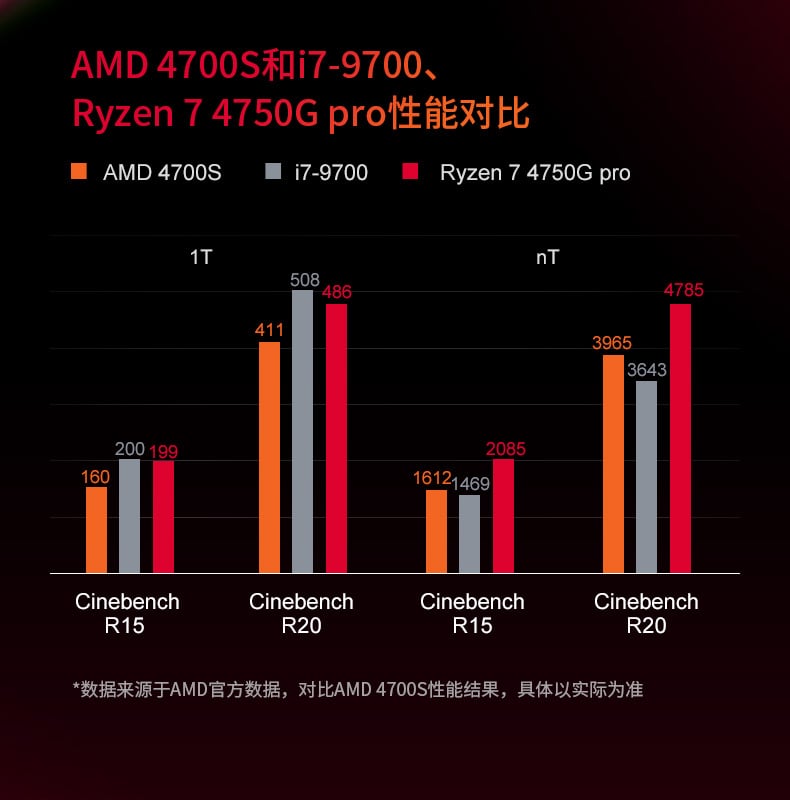 2021-04-Čínské-Mini-ITX-PC-s-procesorem-AMD-4700S-z-konzole-Xbox