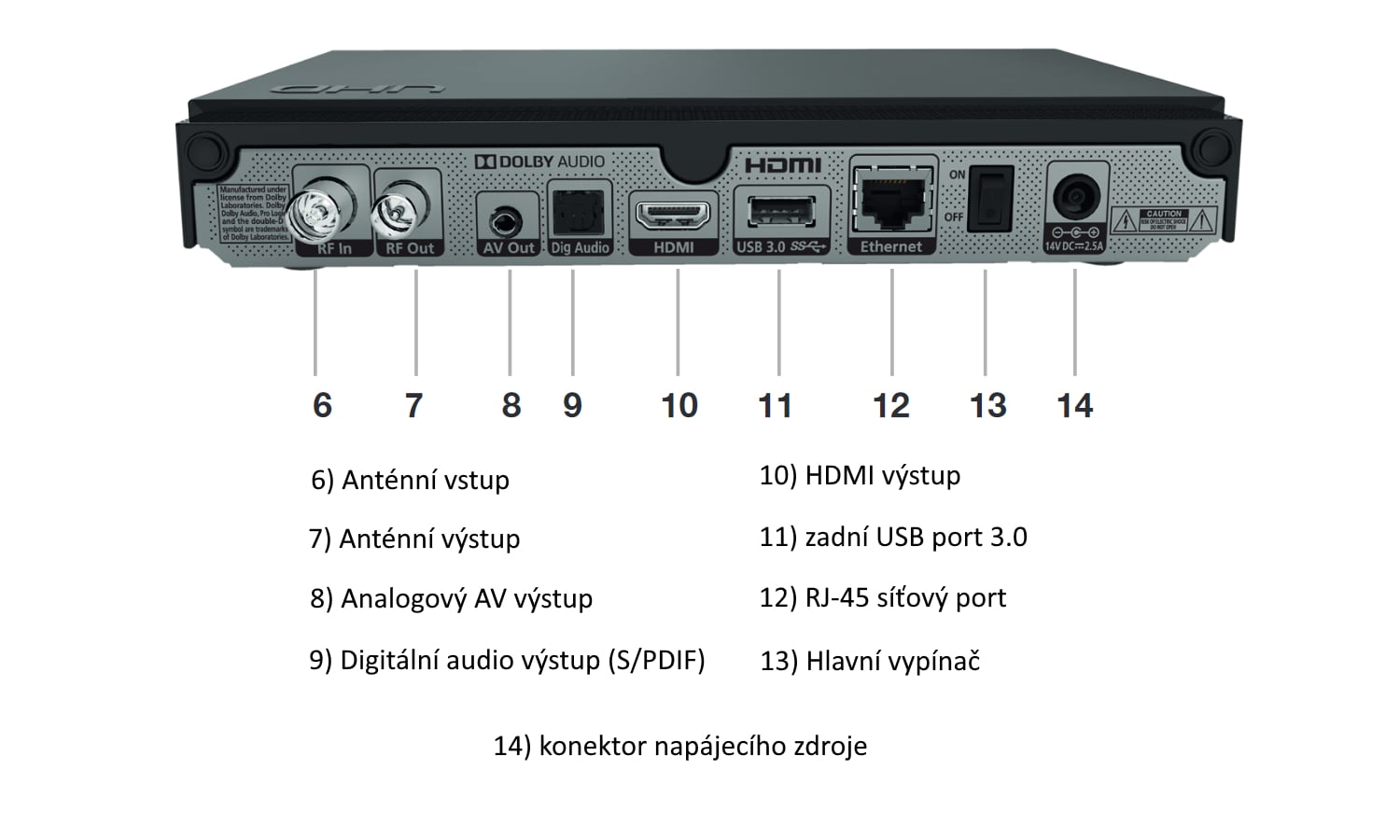 Set-top boxy španělského Orange