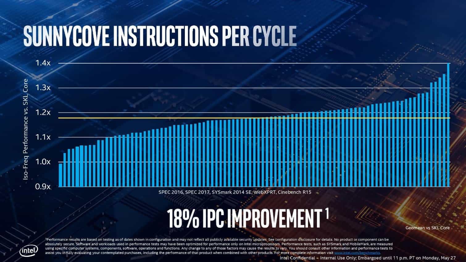 2019-05-Prezentace-architektury-procesoru-Intel-Ice-Lake-neboli-