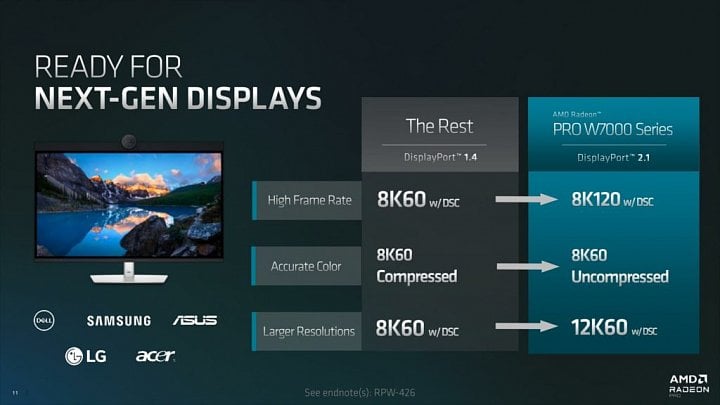 DisplayPort 2.1 podporuje rozlišení až 12K a 8K60 bez komprese