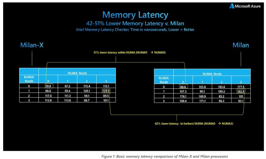 2021-11-Procesory-AMD-Epyc-Milan-X-12.jpg