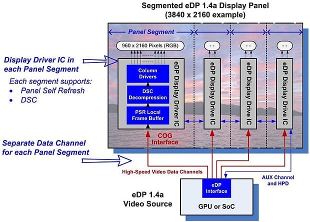 Multi SST Operation