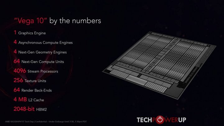 amd-vega-specifikace