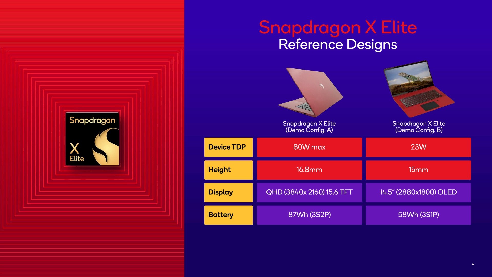 Oficiální benchmarky Snapdragonu X Elite