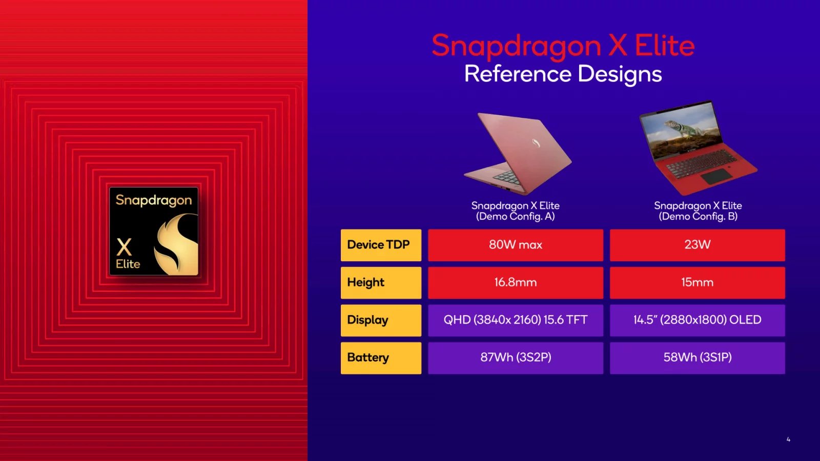 Oficiální benchmarky Snapdragonu X Elite