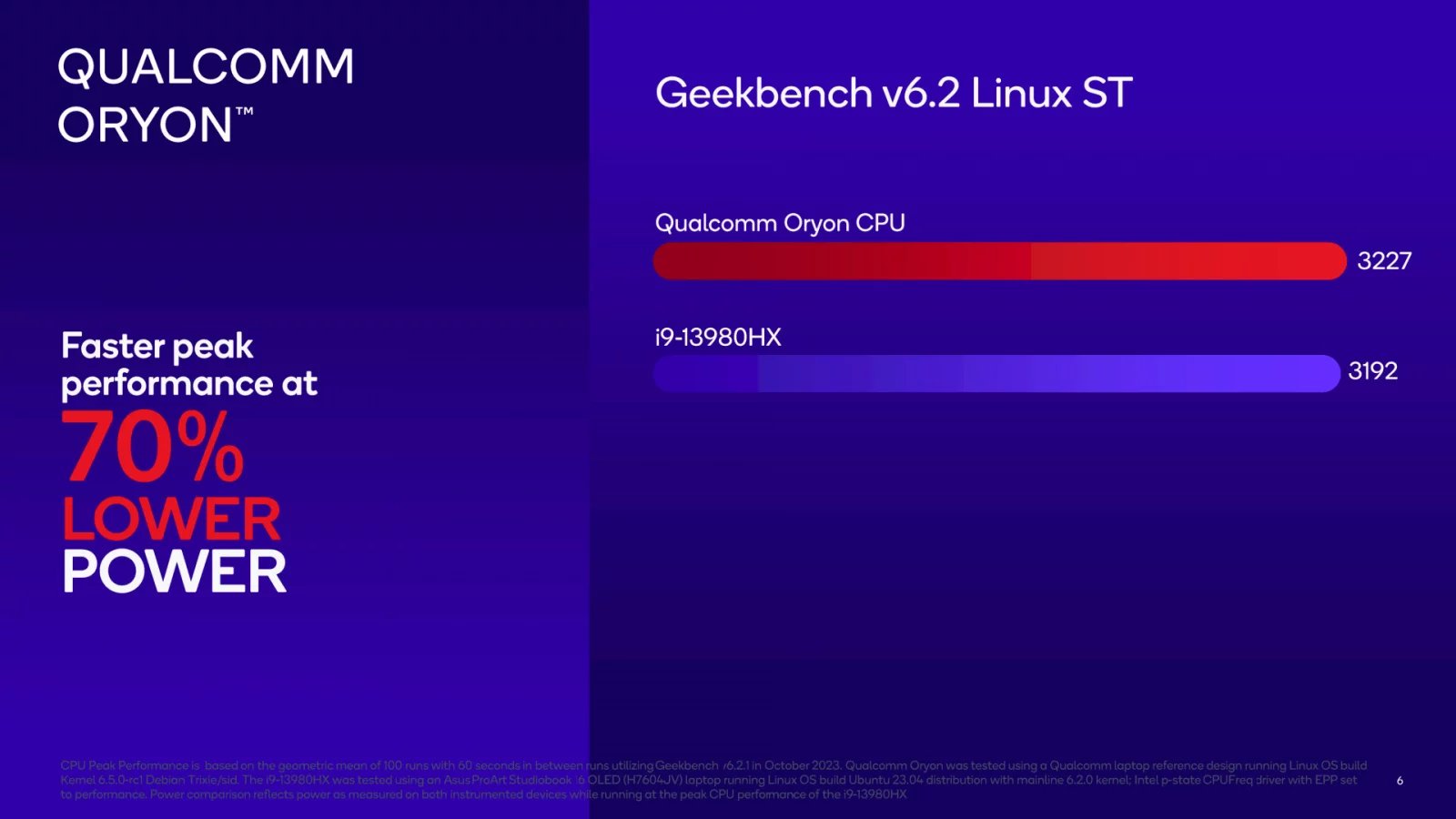 Oficiální benchmarky Snapdragonu X Elite