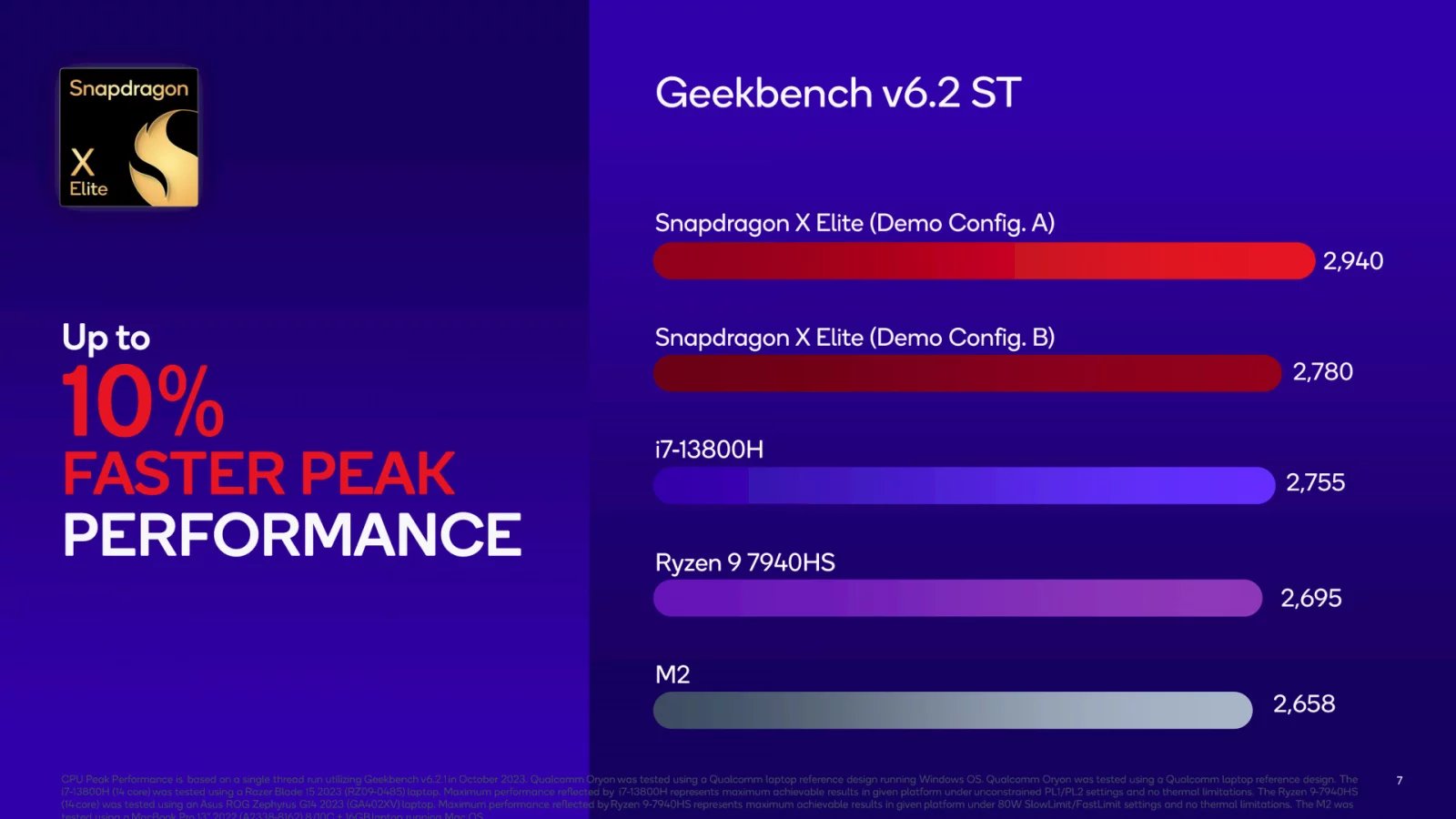 Oficiální benchmarky Snapdragonu X Elite