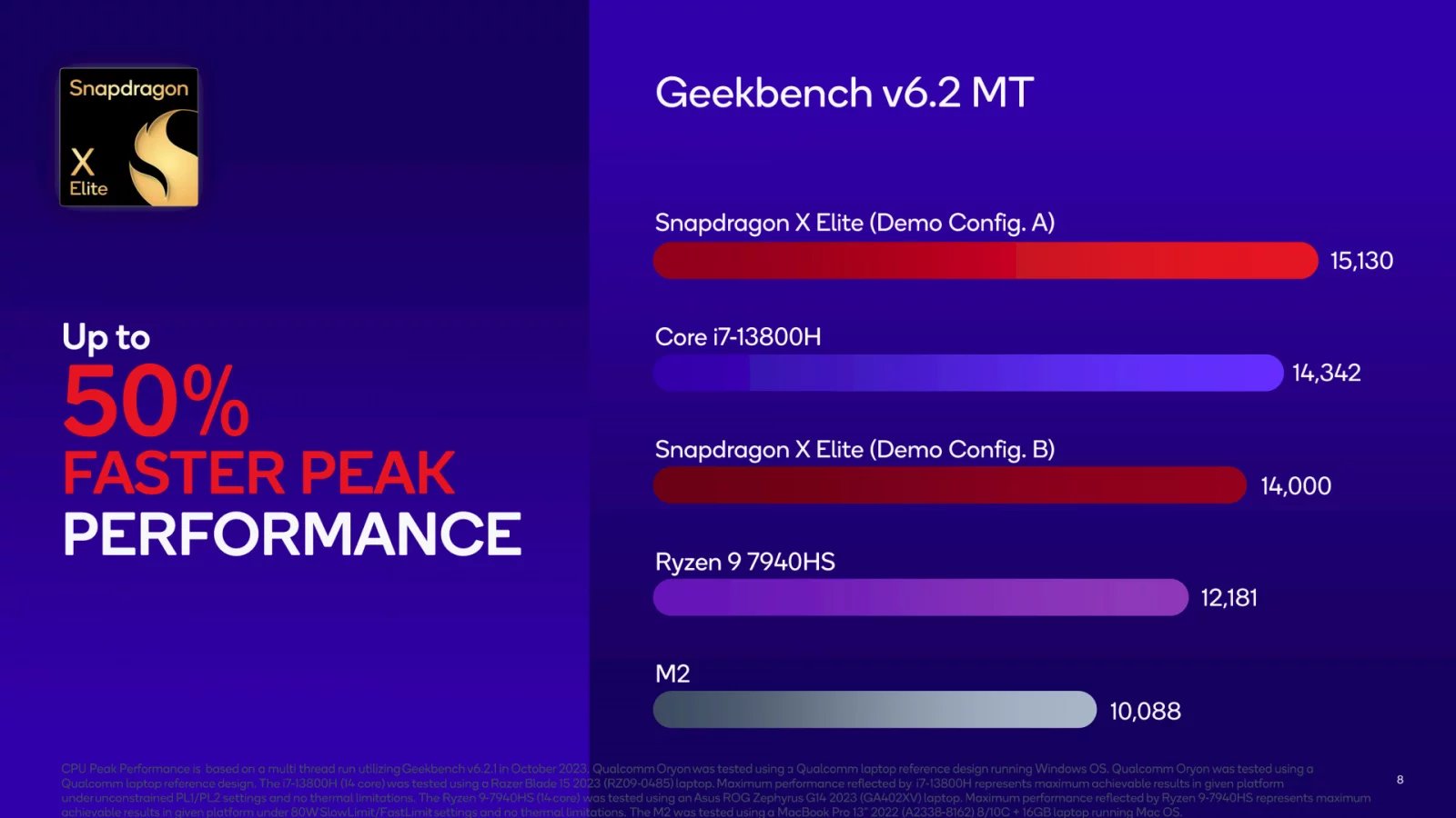 Oficiální benchmarky Snapdragonu X Elite