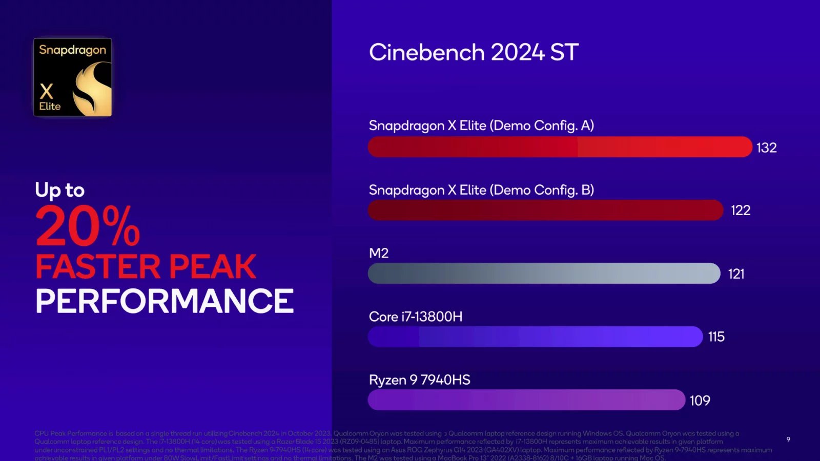 Oficiální benchmarky Snapdragonu X Elite