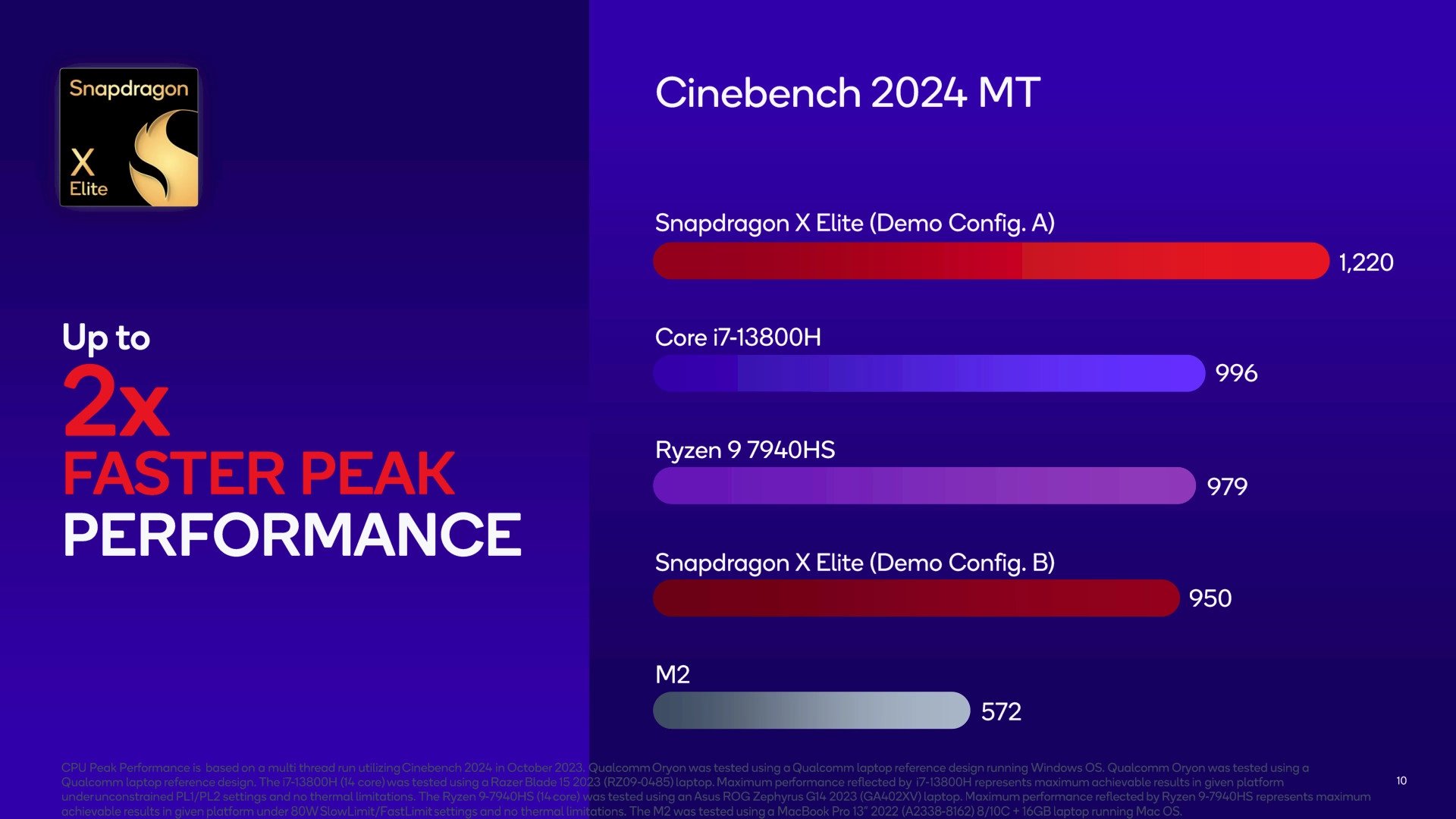 Oficiální benchmarky Snapdragonu X Elite