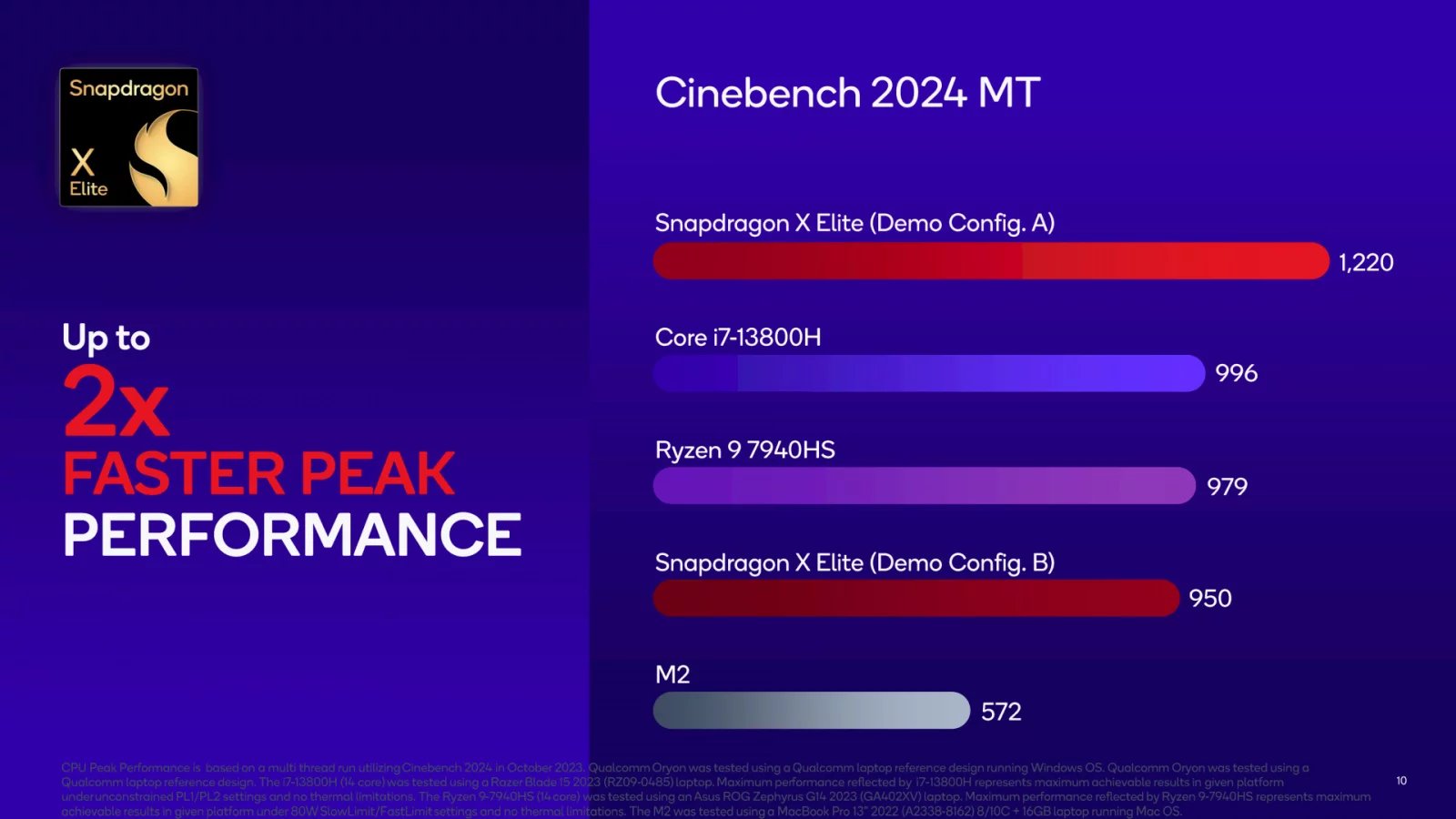 Oficiální benchmarky Snapdragonu X Elite