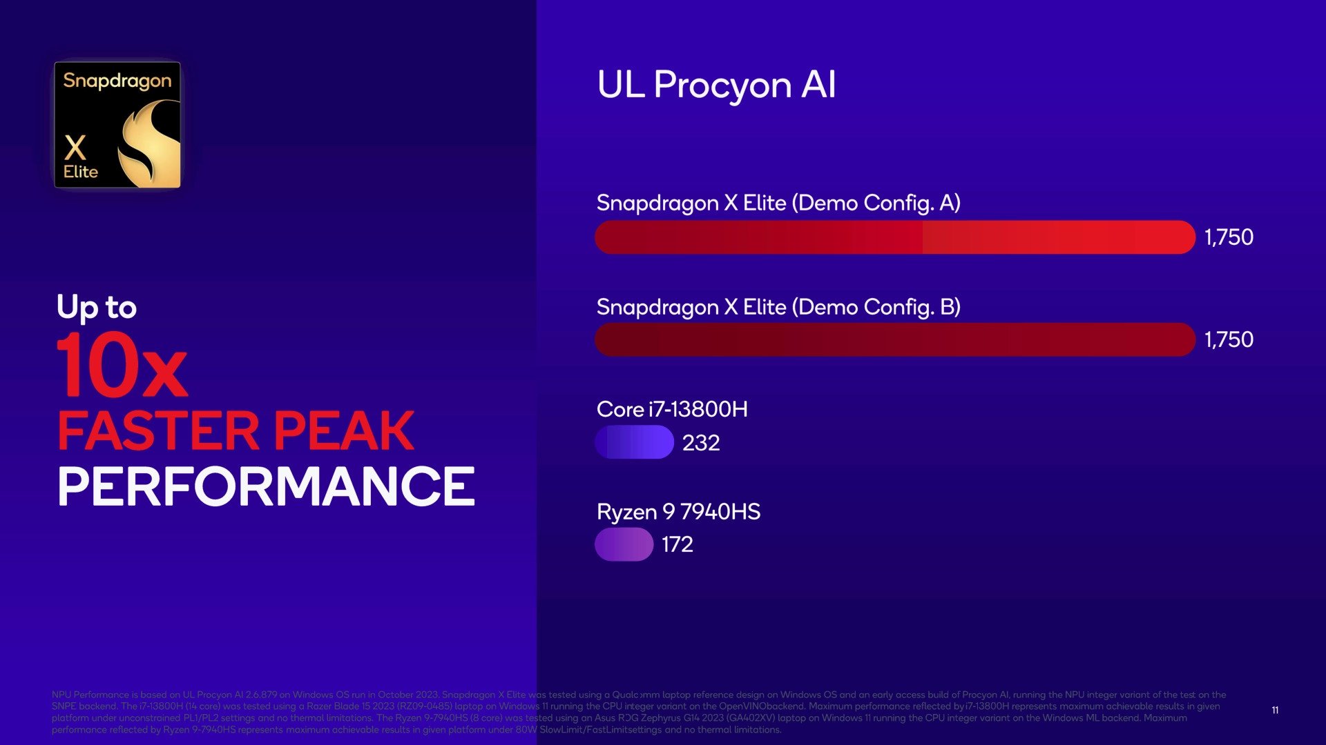Oficiální benchmarky Snapdragonu X Elite