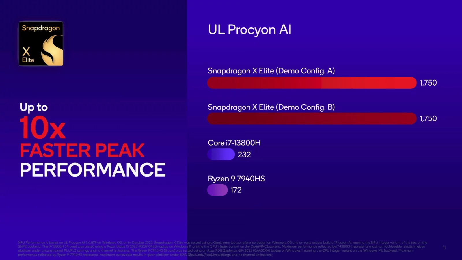 Oficiální benchmarky Snapdragonu X Elite