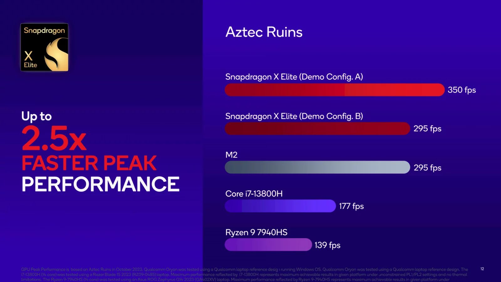 Oficiální benchmarky Snapdragonu X Elite