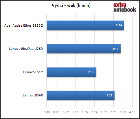 Výdrž - web