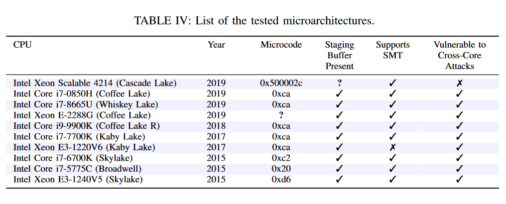 2020-06-Chyba-CrossTalk-Intel-Staging-Buffer-architektury.png